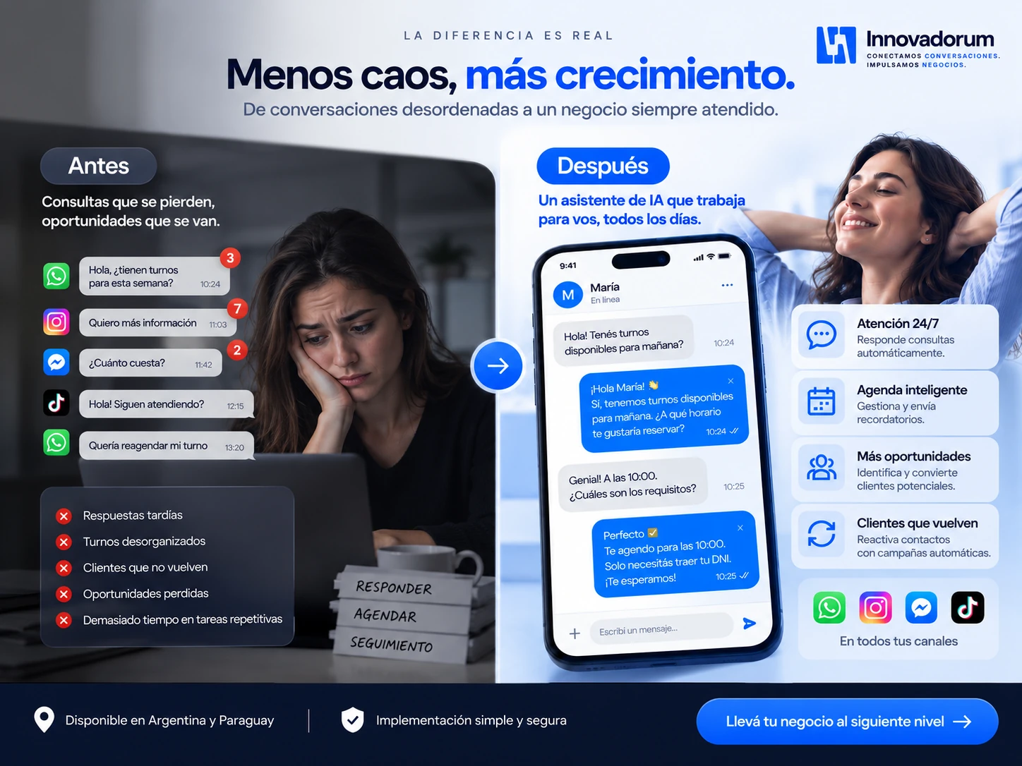 Antes y después de Innovadorum: consultas que se pierden en WhatsApp, Instagram y Messenger, versus un asistente de IA que responde y agenda solo, con atención 24/7, agenda inteligente y reactivación de clientes.
