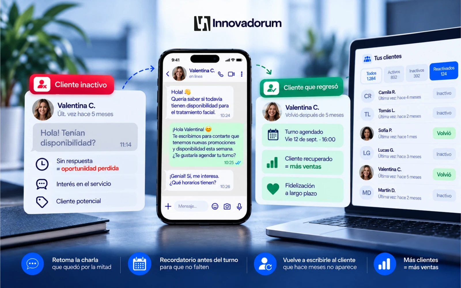 Un cliente que no aparecía hace cinco meses vuelve solo: el asistente le escribe para contarle las promociones de la semana, el cliente pregunta horarios y queda un turno agendado. Al lado, la lista de contactos del negocio marca quién está inactivo y quién ya volvió.